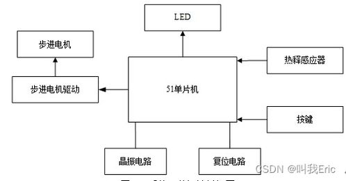 基于單片機(jī)的智能自動門控制系統(tǒng)設(shè)計與實現(xiàn)