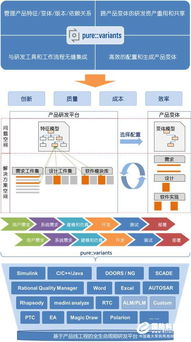 7月26日在線研討會 探索基于產(chǎn)品線工程的智能化研發(fā)資產(chǎn)管理與復(fù)用